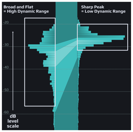 Playfair Audio Dynamic Grading