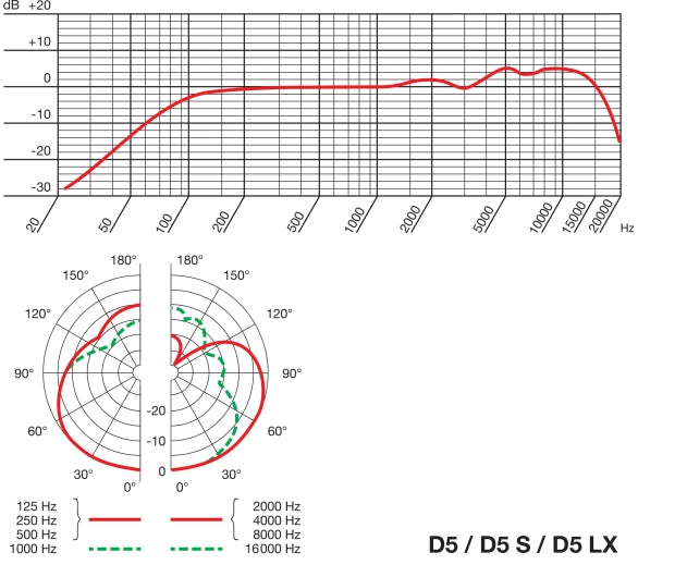 AKG D5S Professional Dynamic Vocal Microphone