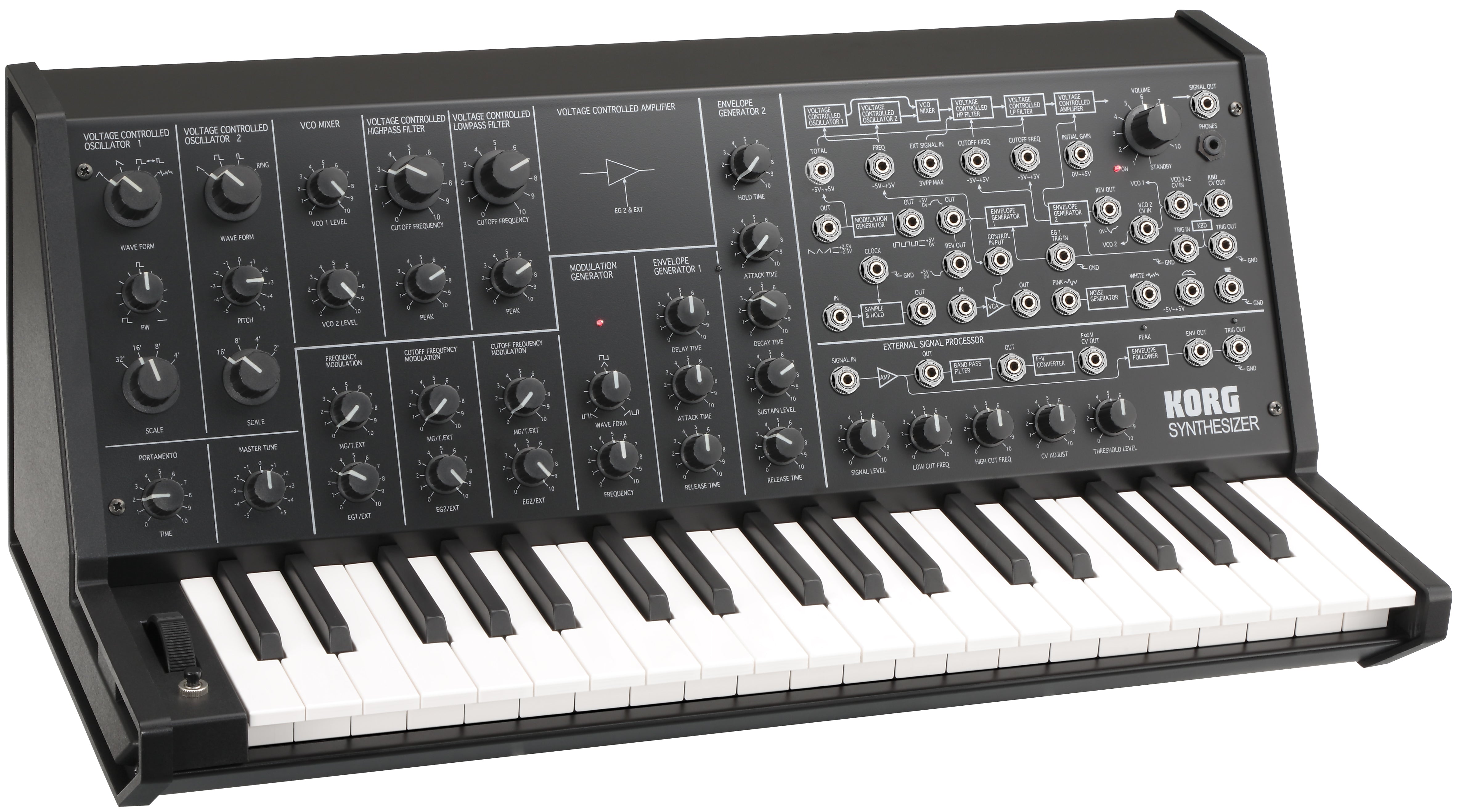 Korg MS20 Mini Analogue Synth