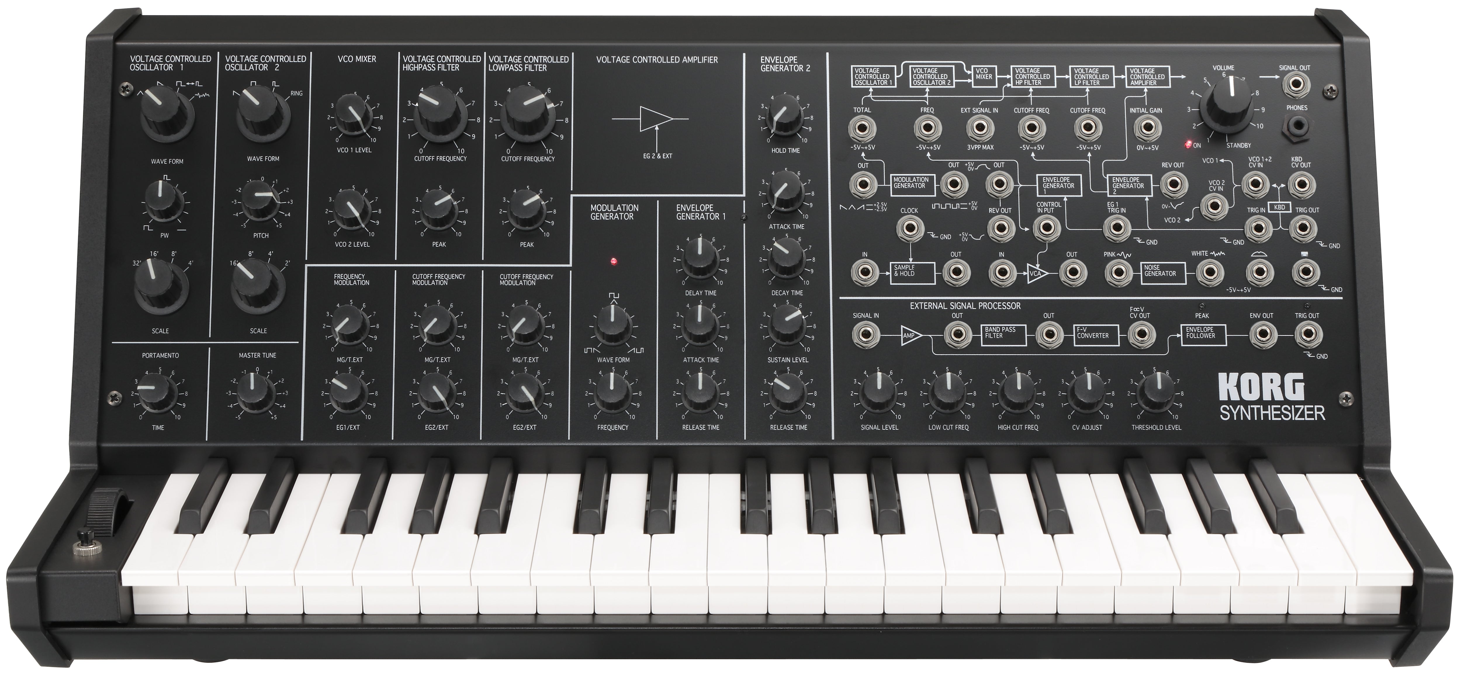 Korg MS20 Mini Analogue Synth