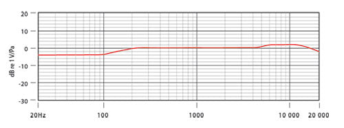 RODE NT5 Condenser Microphone