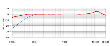 RODE NTG1 Shotgun Microphone