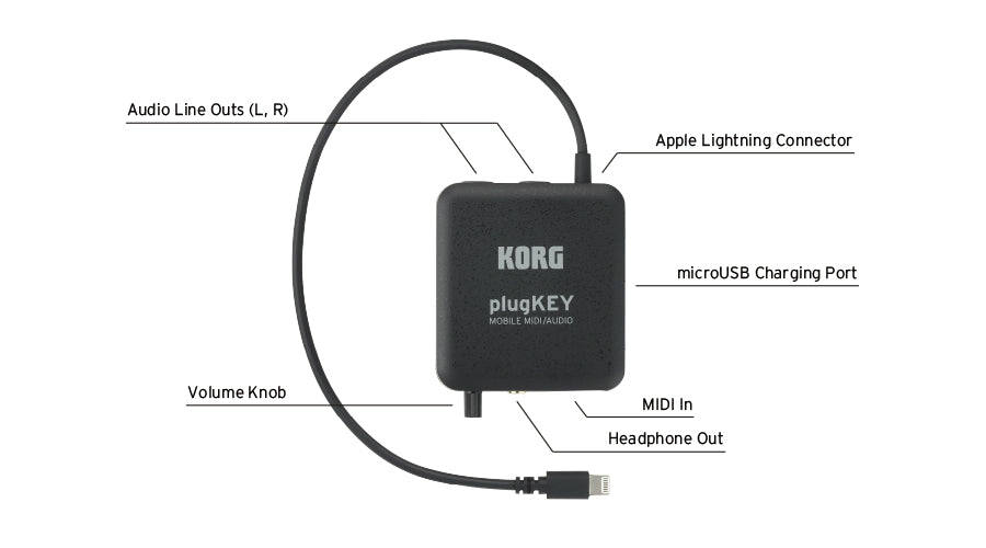 Korg plugKEY iOS MIDI / Audio Interface - Black